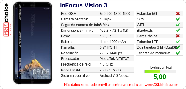 InFocus Vision 3 Datos técnicos del móvil 