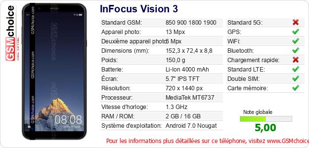 InFocus Vision 3 Fiche technique InFocus Vision 3 Fiche technique