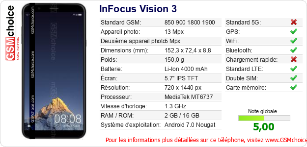 InFocus Vision 3 Fiche technique InFocus Vision 3 Fiche technique
