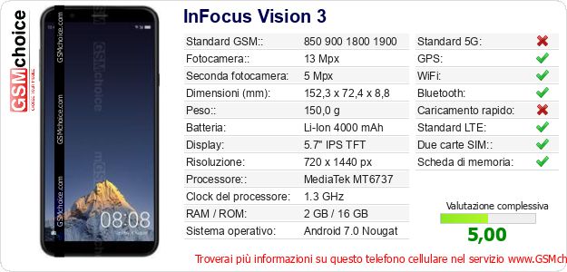 InFocus Vision 3 Dati tecnici di telefono cellulare 