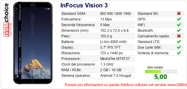 InFocus Vision 3 Dati tecnici di telefono cellulare 