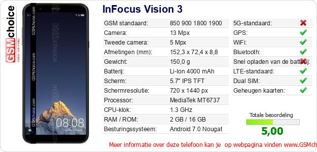 InFocus Vision 3 Technische gegevens 