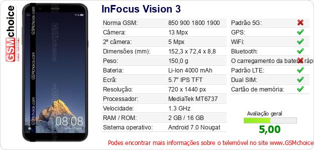 InFocus Vision 3 Especificações técnicas do telemóvel InFocus Vision 3 Especificações técnicas do telemóvel