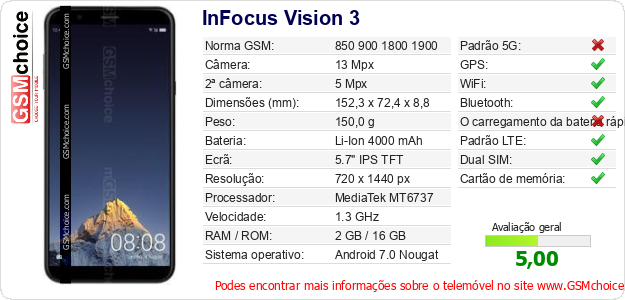 InFocus Vision 3 Especificações técnicas do telemóvel InFocus Vision 3 Especificações técnicas do telemóvel