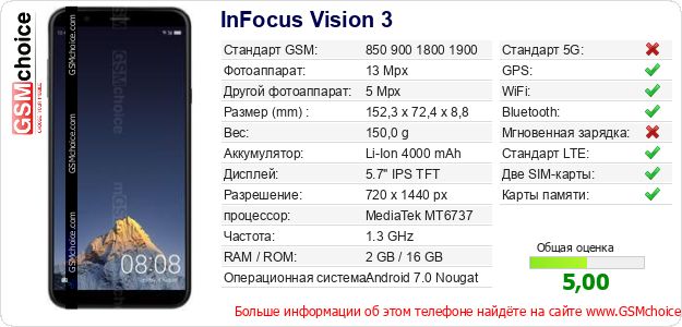 InFocus Vision 3 Технические данные телефона InFocus Vision 3 Технические данные телефона