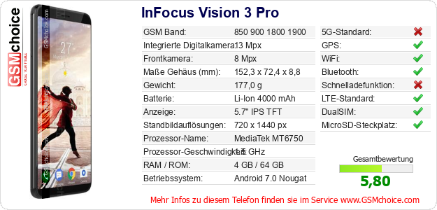 InFocus Vision 3 Pro technische Daten InFocus Vision 3 Pro technische Daten