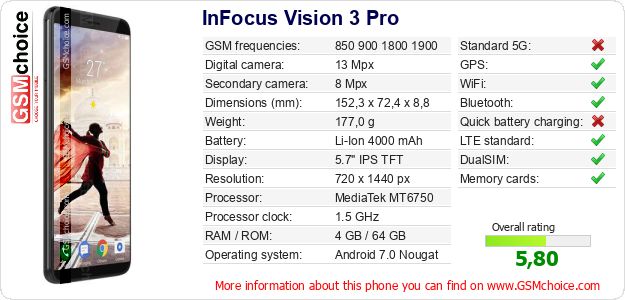 InFocus Vision 3 Pro technical specifications InFocus Vision 3 Pro technical specifications