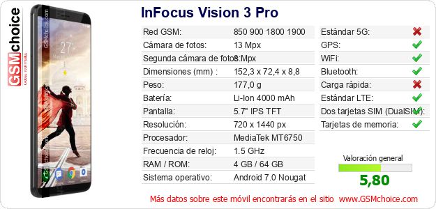 InFocus Vision 3 Pro Datos técnicos del móvil 