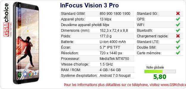 InFocus Vision 3 Pro Fiche technique InFocus Vision 3 Pro Fiche technique