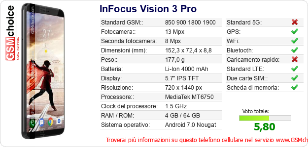 InFocus Vision 3 Pro Dati tecnici di telefono cellulare 