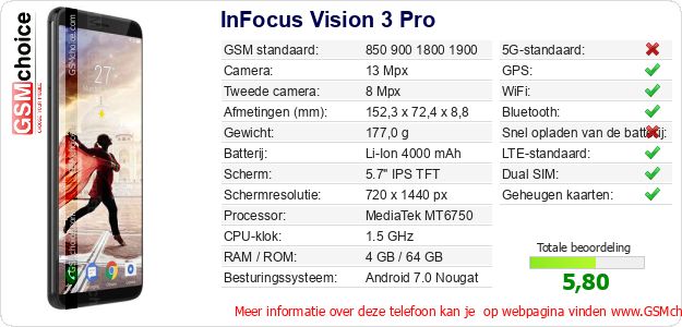 InFocus Vision 3 Pro Technische gegevens 