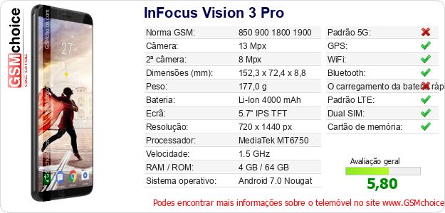 InFocus Vision 3 Pro Especificações técnicas do telemóvel 