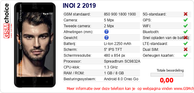 INOI 2 2019 Technische gegevens 