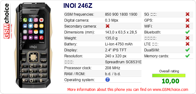 INOI 246Z 手機技術數據