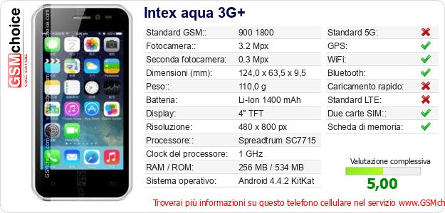 Intex aqua 3G+ Dati tecnici di telefono cellulare Intex aqua 3G+ Dati tecnici di telefono cellulare