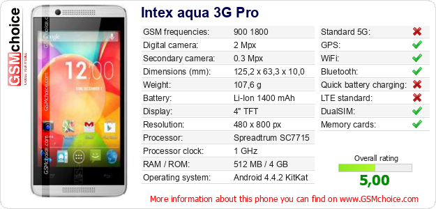 Intex aqua 3G Pro technical specifications Intex aqua 3G Pro technical specifications