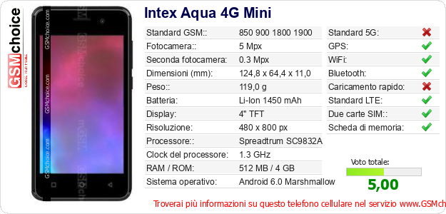 Intex Aqua 4G Mini Dati tecnici di telefono cellulare  Intex Aqua 4G Mini Dati tecnici di telefono cellulare