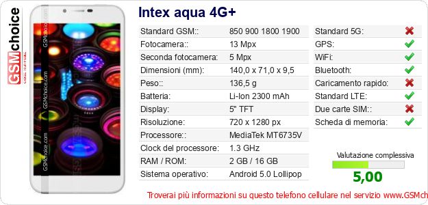 Intex aqua 4G+ Dati tecnici di telefono cellulare Intex aqua 4G+ Dati tecnici di telefono cellulare