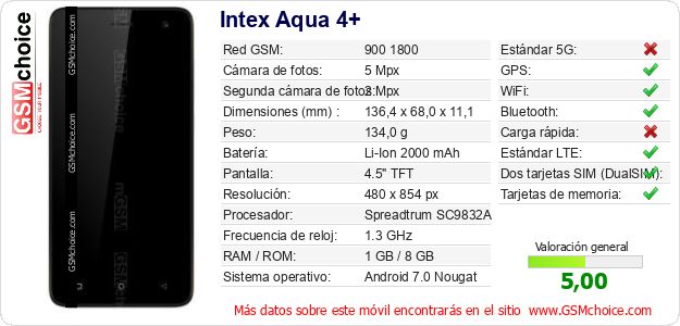 Intex Aqua 4+ Datos técnicos del móvil Intex Aqua 4+ Datos técnicos del móvil