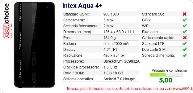 Intex Aqua 4+ Dati tecnici di telefono cellulare 