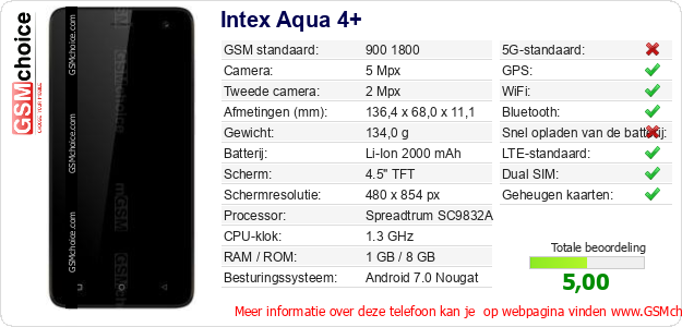 Intex Aqua 4+ Technische gegevens 