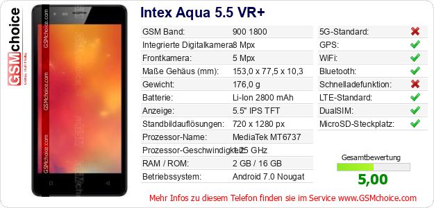 Intex Aqua 5.5 VR+ technische Daten Intex Aqua 5.5 VR+ technische Daten