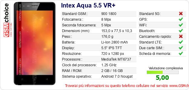 Intex Aqua 5.5 VR+ Dati tecnici di telefono cellulare Intex Aqua 5.5 VR+ Dati tecnici di telefono cellulare
