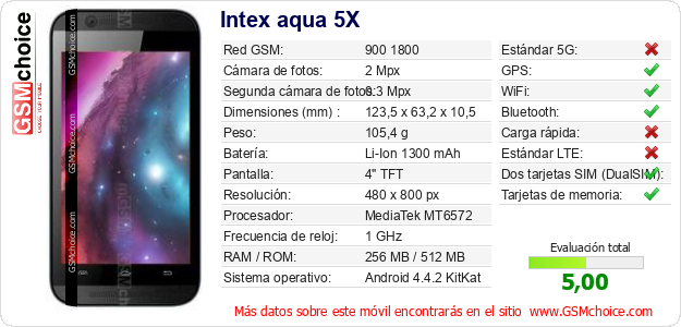 Intex aqua 5X Datos técnicos del móvil Intex aqua 5X Datos técnicos del móvil