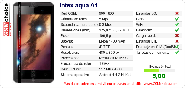 Intex aqua A1 Datos técnicos del móvil 