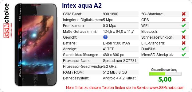Intex aqua A2 technische Daten Intex aqua A2 technische Daten