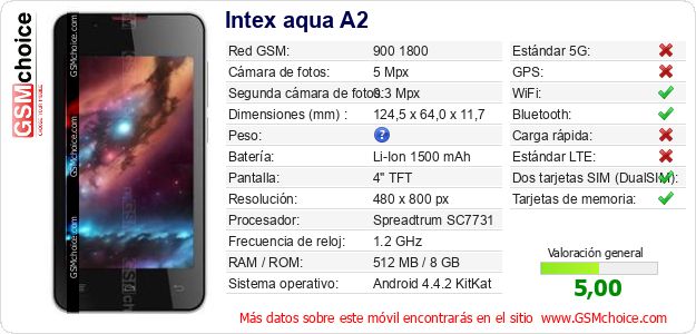 Intex aqua A2 Datos técnicos del móvil Intex aqua A2 Datos técnicos del móvil