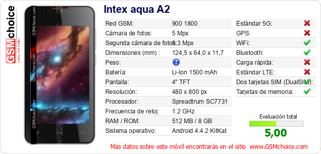 Intex aqua A2 Datos técnicos del móvil 