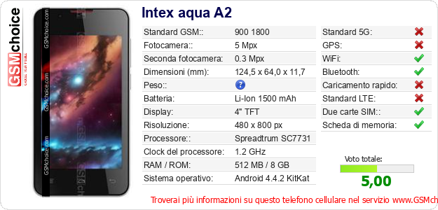 Intex aqua A2 Dati tecnici di telefono cellulare Intex aqua A2 Dati tecnici di telefono cellulare