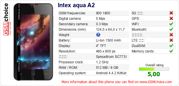 Intex aqua A2 手機技術數據