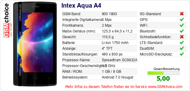 Intex Aqua A4 technische Daten Intex Aqua A4 technische Daten