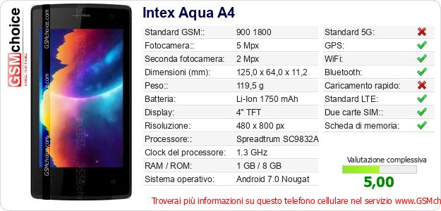 Intex Aqua A4 Dati tecnici di telefono cellulare Intex Aqua A4 Dati tecnici di telefono cellulare