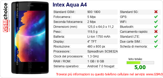 Intex Aqua A4 Dati tecnici di telefono cellulare 