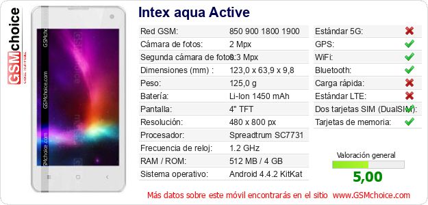 Intex aqua Active Datos técnicos del móvil Intex aqua Active Datos técnicos del móvil