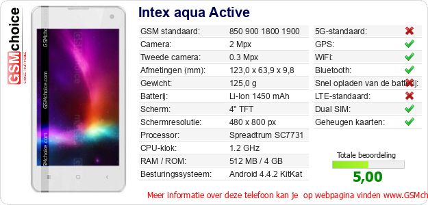 Intex aqua Active Technische gegevens 