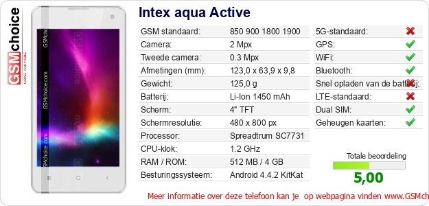 Intex aqua Active Technische gegevens 