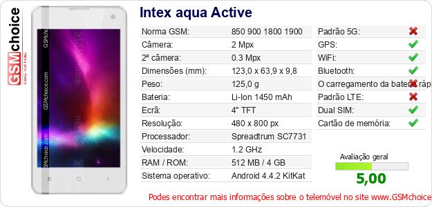Intex aqua Active Especificações técnicas do telemóvel Intex aqua Active Especificações técnicas do telemóvel
