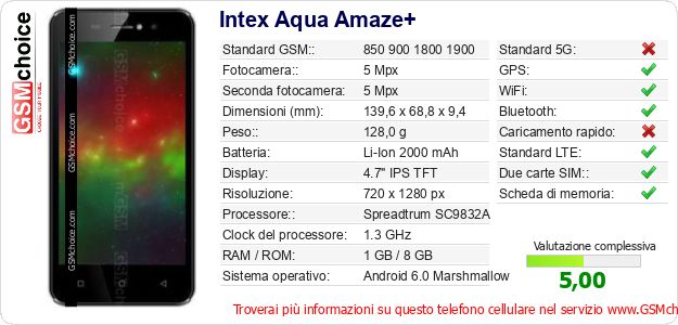 Intex Aqua Amaze+ Dati tecnici di telefono cellulare Intex Aqua Amaze+ Dati tecnici di telefono cellulare