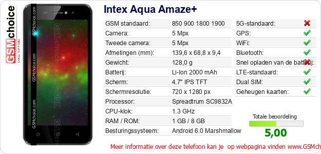 Intex Aqua Amaze+ Technische gegevens Intex Aqua Amaze+ Technische gegevens