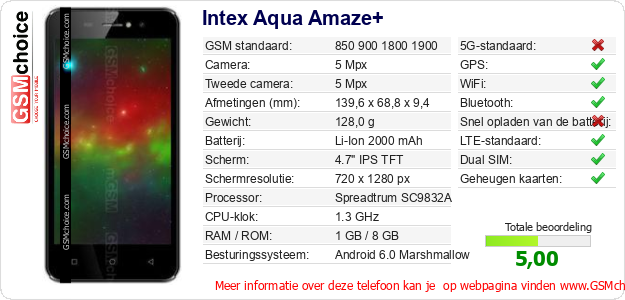 Intex Aqua Amaze+ Technische gegevens 