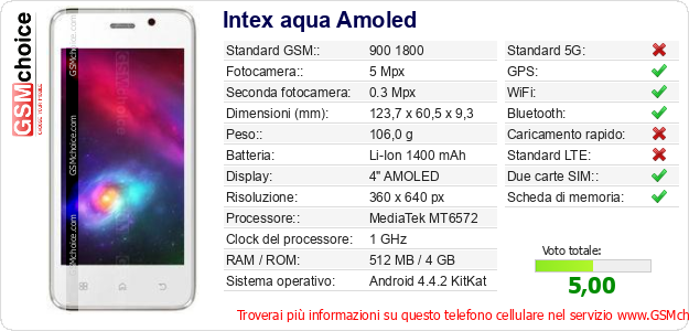 Intex aqua Amoled Dati tecnici di telefono cellulare 
