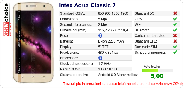 Intex Aqua Classic 2 Dati tecnici di telefono cellulare 