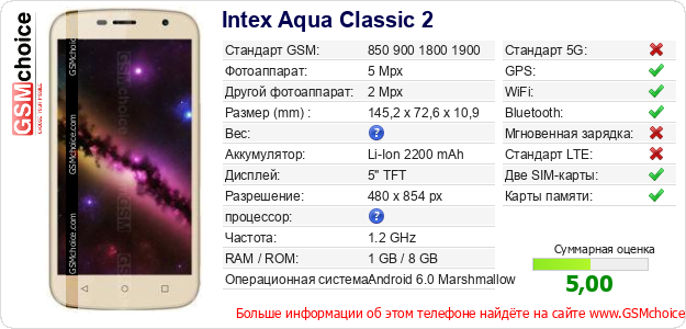 Intex Aqua Classic 2 Технические данные телефона  Intex Aqua Classic 2 Технические данные телефона