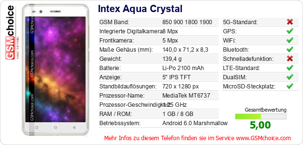 Intex Aqua Crystal technische Daten Intex Aqua Crystal technische Daten