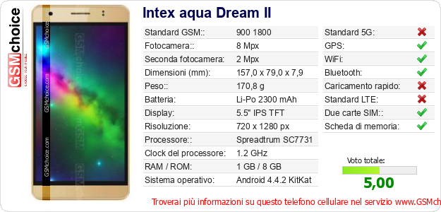 Intex aqua Dream II Dati tecnici di telefono cellulare 