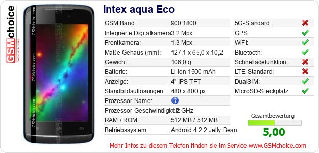 Intex aqua Eco technische Daten Intex aqua Eco technische Daten